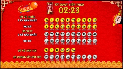 Khám Phá Thế Giới Của 999 Bet: Trò Chơi Và Kết Quả Xổ Số